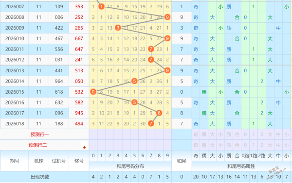 双色球,必中秘籍,锁定,广东体彩,广东体彩网,广东体彩网官网,体育彩票,体彩大乐透,竞彩足球,体彩公益