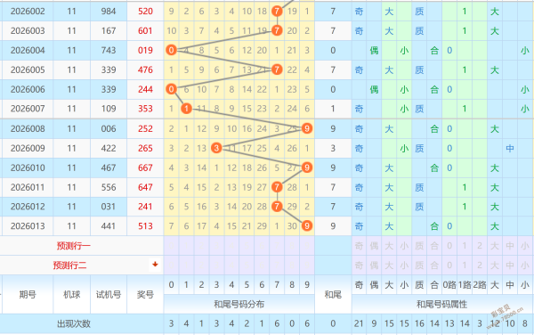 彩界巨星,排列三,期独家必中,广东体彩,广东体彩网,广东体彩网官网,体育彩票,体彩大乐透,竞彩足球,体彩公益