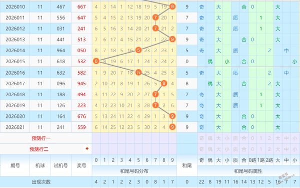 彩市先锋,双色球,期独家蓝球,广东体彩,广东体彩网,广东体彩网官网,体育彩票,体彩大乐透,竞彩足球,体彩公益
