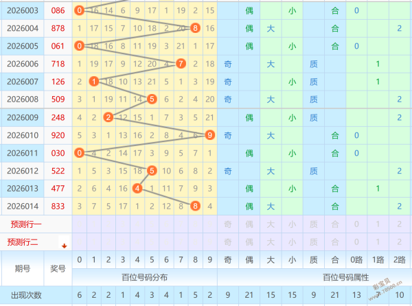 马年运势爆,双色球,期独门秘籍,广东体彩,广东体彩网,广东体彩网官网,体育彩票,体彩大乐透,竞彩足球,体彩公益