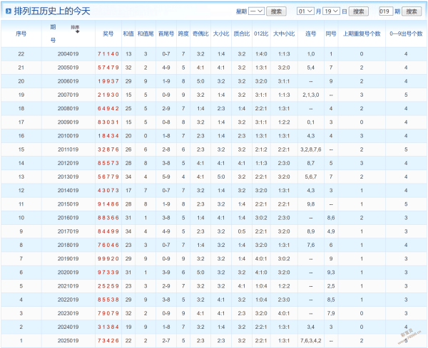 双色球解码,达人,期独门秘籍,广东体彩,广东体彩网,广东体彩网官网,体育彩票,体彩大乐透,竞彩足球,体彩公益