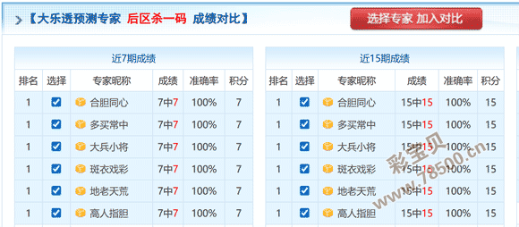 揭秘福彩,组选热门号,连续多期亮,广东体彩,广东体彩网,广东体彩网官网,体育彩票,体彩大乐透,竞彩足球,体彩公益