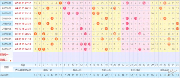 揭秘彩市传,大乐透,期绝密杀号,广东体彩,广东体彩网,广东体彩网官网,体育彩票,体彩大乐透,竞彩足球,体彩公益