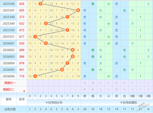 生肖秘籍揭,大乐透,期独门中奖,广东体彩,广东体彩网,广东体彩网官网,体育彩票,体彩大乐透,竞彩足球,体彩公益