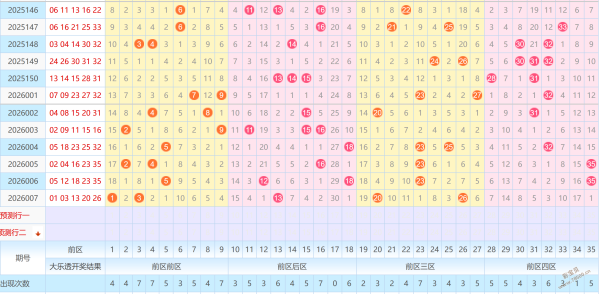 龙胆揭秘,大乐透,期精准杀号,广东体彩,广东体彩网,广东体彩网官网,体育彩票,体彩大乐透,竞彩足球,体彩公益