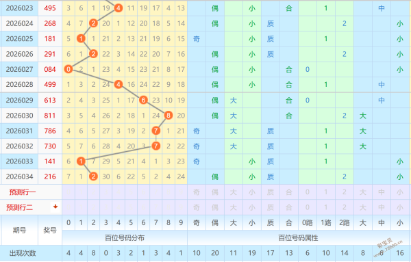 幸运掌中宝,彩神速选法,直选绝密组,广东体彩,广东体彩网,广东体彩网官网,体育彩票,体彩大乐透,竞彩足球,体彩公益
