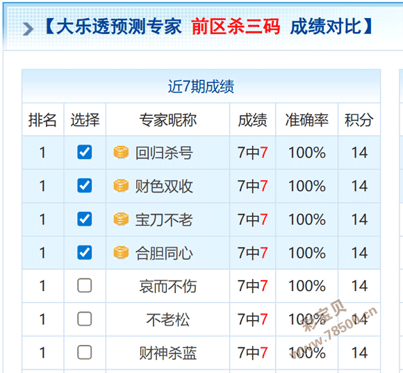 幸运掌中宝,彩神速选法,直选绝密组,广东体彩,广东体彩网,广东体彩网官网,体育彩票,体彩大乐透,竞彩足球,体彩公益