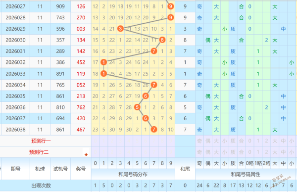 彩界女神揭,期排列,必中秘籍,广东体彩,广东体彩网,广东体彩网官网,体育彩票,体彩大乐透,竞彩足球,体彩公益