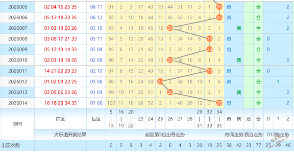 周晓独家推,期大乐透必,中秘码精选,广东体彩,广东体彩网,广东体彩网官网,体育彩票,体彩大乐透,竞彩足球,体彩公益