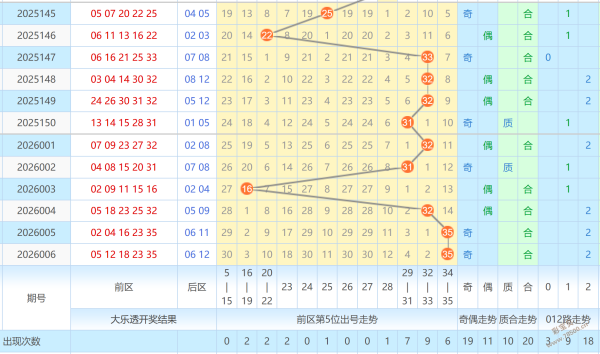 金牌攻略,揭秘,期排列三今,广东体彩,广东体彩网,广东体彩网官网,体育彩票,体彩大乐透,竞彩足球,体彩公益