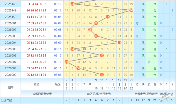 心藏热望,期大乐透精,准预测,广东体彩,广东体彩网,广东体彩网官网,体育彩票,体彩大乐透,竞彩足球,体彩公益