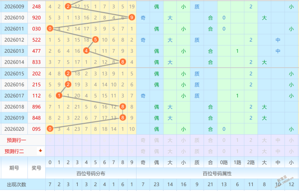 盛夏绽放,大奖同行,双色球第,广东体彩,广东体彩网,广东体彩网官网,体育彩票,体彩大乐透,竞彩足球,体彩公益