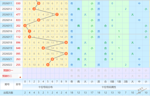 今晚揭秘,期福彩,独家专家精,广东体彩,广东体彩网,广东体彩网官网,体育彩票,体彩大乐透,竞彩足球,体彩公益