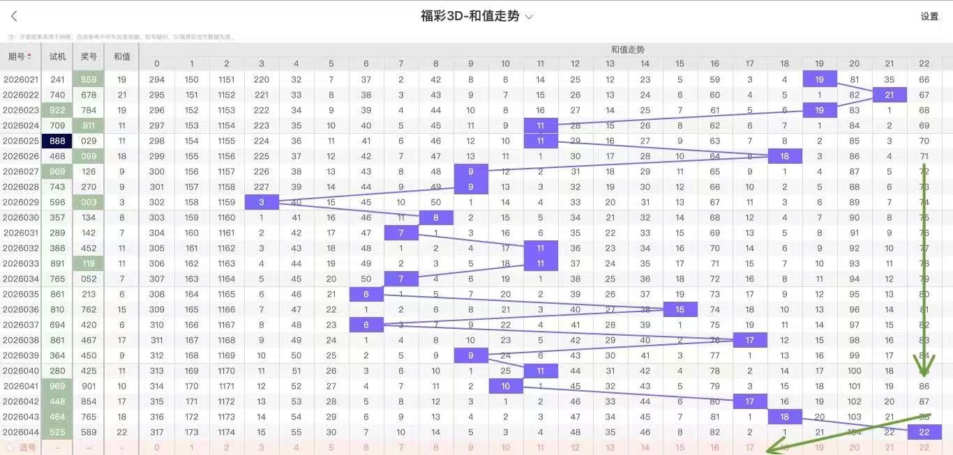双色球解码,期冰点预测,三蓝神选,广东体彩,广东体彩网,广东体彩网官网,体育彩票,体彩大乐透,竞彩足球,体彩公益