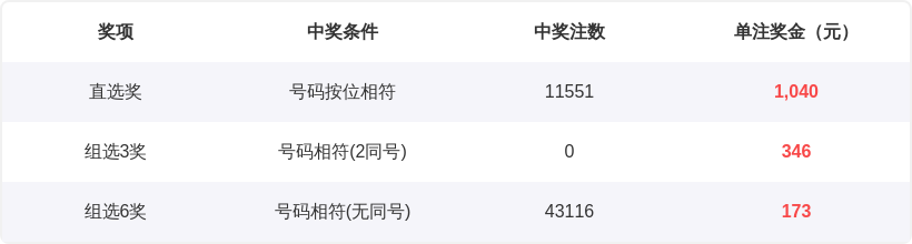 必中秘籍,年第,精选组合,广东体彩,广东体彩网,广东体彩网官网,体育彩票,体彩大乐透,竞彩足球,体彩公益