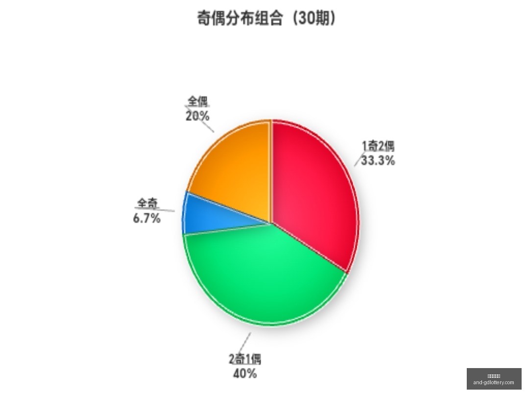 推荐,大乐透,独家胆码解,广东体彩网官网,广东体彩网购彩,广东体彩网选号技巧,安全购彩,避坑指南