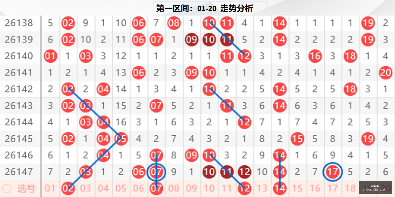 天盈将军福,质合比攻略,期技巧解析,广东体彩网官网,广东体彩网购彩,广东体彩网选号技巧,安全购彩,避坑指南