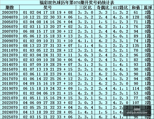 年福彩,期洞庭湖水,下精准预测,广东体彩网官网,广东体彩网购彩,广东体彩网选号技巧,安全购彩,避坑指南