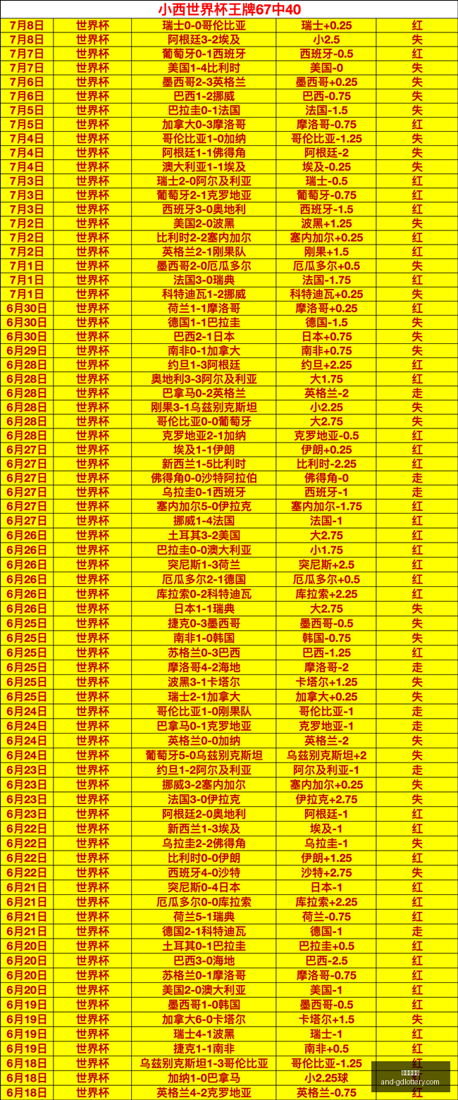 深度解析,负的罕见冠,军模型,广东体彩网官网,广东体彩网购彩,广东体彩网选号技巧,安全购彩,避坑指南