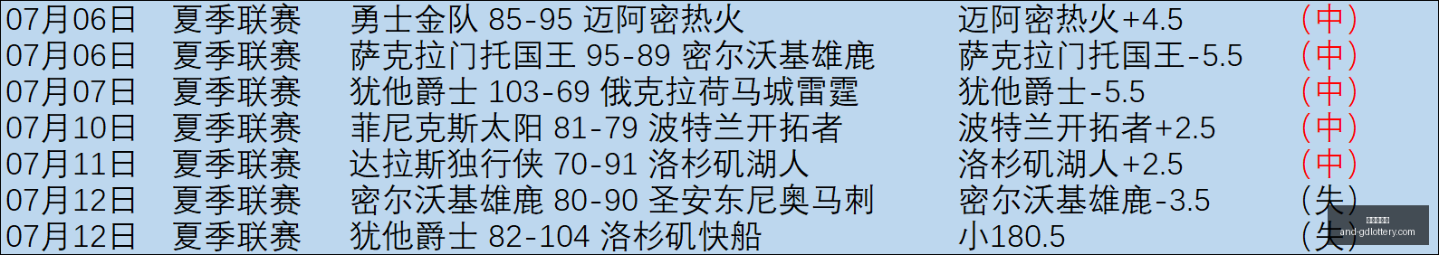 推荐,欧罗巴资格,赛周四攻略,广东体彩网官网,广东体彩网购彩,广东体彩网选号技巧,安全购彩,避坑指南