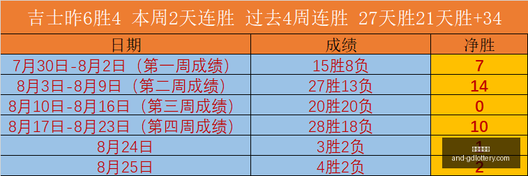 女武神防守,无敌,自由人誓要,广东体彩网官网,广东体彩网购彩,广东体彩网选号技巧,安全购彩,避坑指南