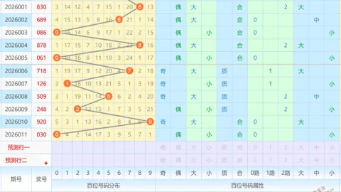 【彩运之光】双色球2026年第010期深度剖析：精准杀六红，胆码预测稳中求胜！