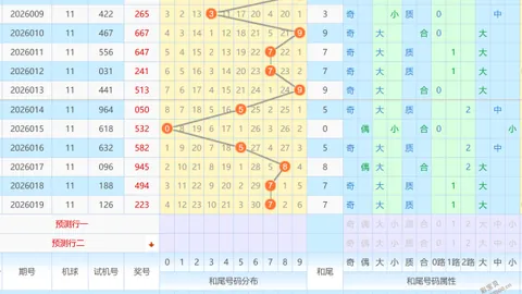 【2026彩市先锋】双色球013期独家蓝球秘籍：精准捕捉03、13、14号大奖！