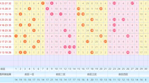 【马年运势爆表】双色球26013期独门秘籍：绝杀红球01、02、22，惊喜彩金等你来领！
