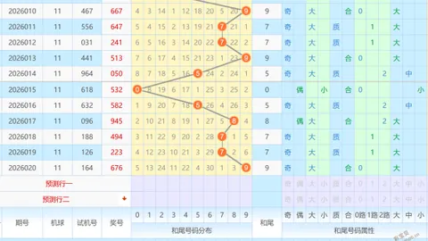 【幸运启航】2026年3月2期排列3热力试机号预测：精选035678万能组选号，解锁中奖密码！