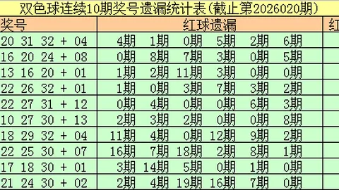 【彩界智星】2026年第35期3D精准预测：揭秘三枚必中胆码——2、5、6，不容错过！