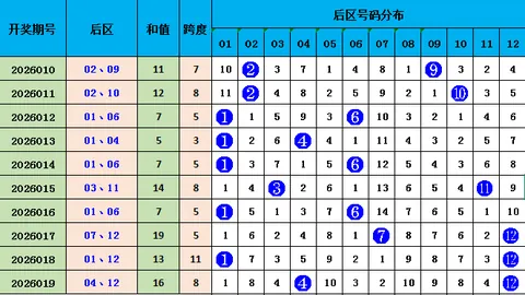 【秋叶预测盛宴】2026019期双色球神准杀红定胆，红球奇缘：22、25、28，中奖秘籍等你揭晓！
