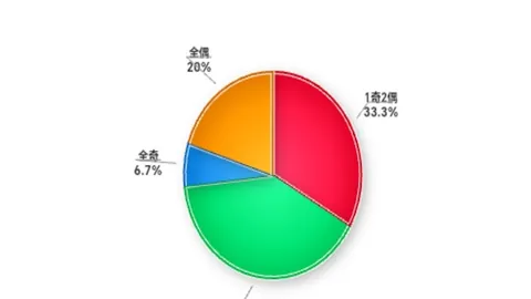 推荐 大乐透26062期：独家胆码解析，区间比攻略