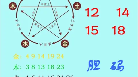 快乐8第26147期号码走势深度解析：必中秘诀