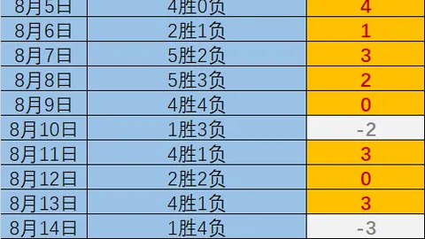 热刺瞄准荷兰防线新星广东体彩网选号技巧：费耶诺德后卫汉茨科或成目标
